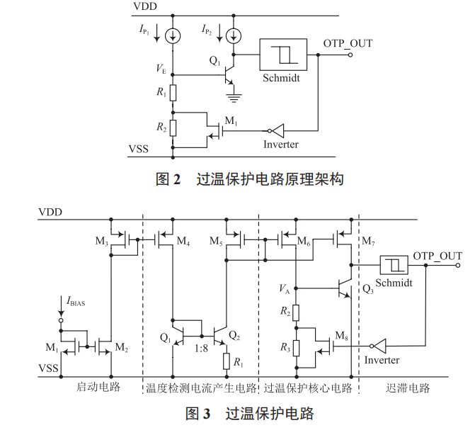 一種高精度低功耗的 BiCMOS 過溫保護(hù)電路