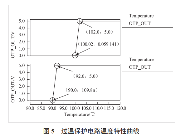 一種高精度低功耗的 BiCMOS 過溫保護(hù)電路