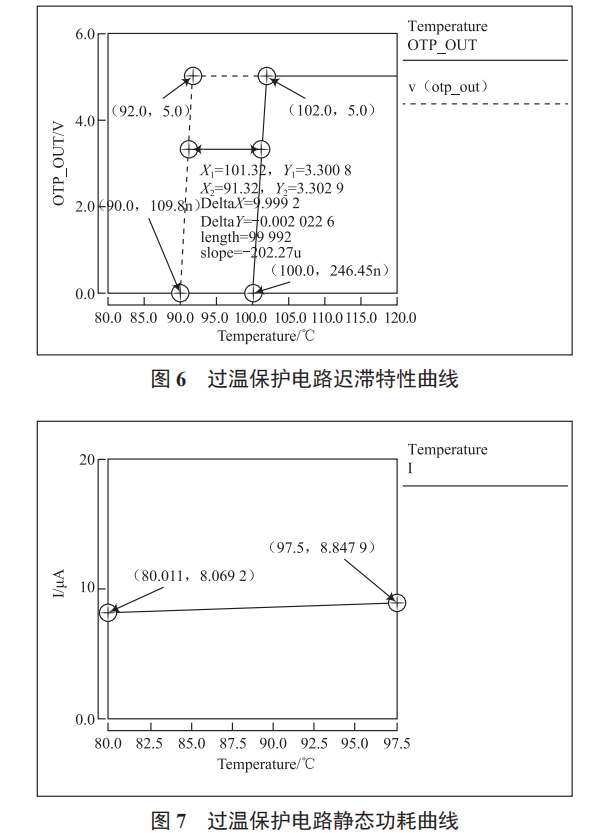 一種高精度低功耗的 BiCMOS 過溫保護(hù)電路