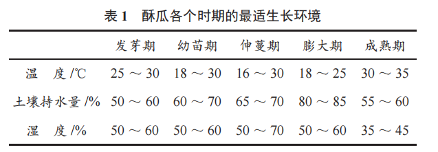 基于位置服務(wù)的酥瓜大田灌溉監(jiān)控系統(tǒng)設(shè)計