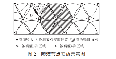 基于位置服務(wù)的酥瓜大田灌溉監(jiān)控系統(tǒng)設(shè)計