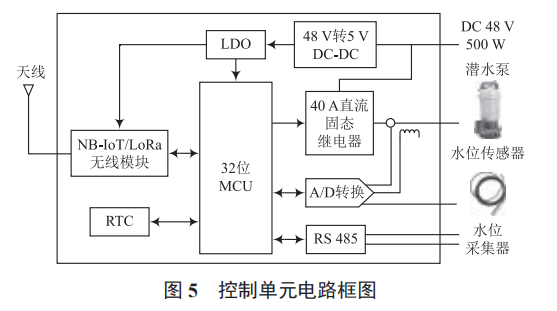 基于物聯(lián)網技術的電力電纜隧道積水水位在線監(jiān)測和主動排水系統(tǒng)