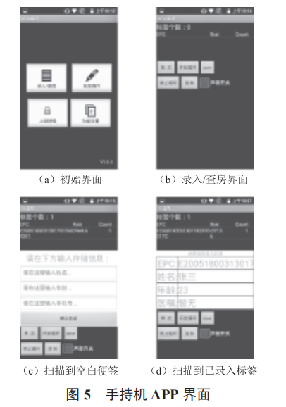 基于 RFID 的非接觸式醫(yī)院智能登記查房系統(tǒng)