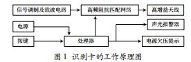 煤礦人員定位識(shí)別卡呼叫響應(yīng)狀況研究