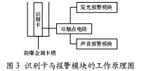 煤礦人員定位識(shí)別卡呼叫響應(yīng)狀況研究