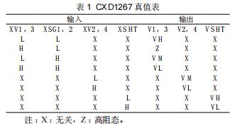 基于DSP的CCD信號采集控制系統(tǒng)設(shè)計