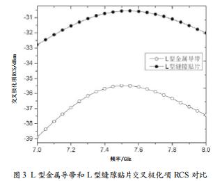 X波段標(biāo)簽式雷達(dá)反射器的設(shè)計(jì)