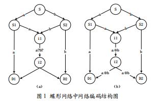 網(wǎng)絡(luò)編碼感知的物聯(lián)網(wǎng)可靠傳輸機(jī)制