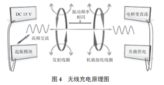 四旋翼自主精準(zhǔn)降落平臺設(shè)計