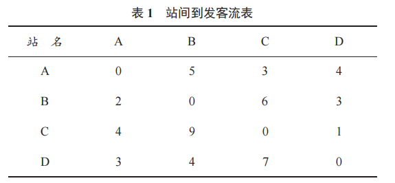 基于 STM32 單片機(jī)的智能公交設(shè)計(jì)