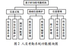 基于物聯(lián)網(wǎng)的高校實驗室管理平臺設計與實現(xiàn)