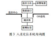 基于物聯(lián)網(wǎng)的高校實驗室管理平臺設計與實現(xiàn)