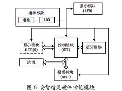 安智精靈