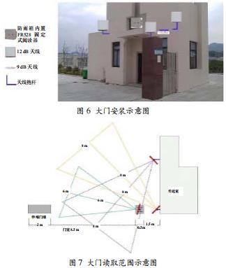 超高頻RFID技術在家校通領域中的應用