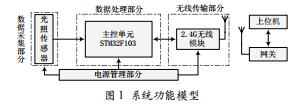 基于STM32的無(wú)線光照傳感器節(jié)點(diǎn)的設(shè)計(jì)