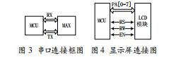 基于物聯(lián)網(wǎng)的環(huán)境監(jiān)測(cè)儀的設(shè)計(jì)與實(shí)現(xiàn)