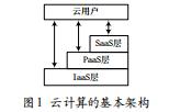 基于云計算的數(shù)字圖書館服務平臺架構(gòu)設計