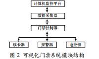 基于RFID無(wú)線傳感網(wǎng)智能安防系統(tǒng)的設(shè)計(jì)