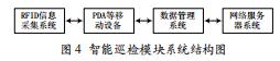 基于RFID無(wú)線傳感網(wǎng)智能安防系統(tǒng)的設(shè)計(jì)