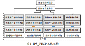 基于室內(nèi)外定位技術(shù)的消防應急指揮平臺的設計與實現(xiàn)