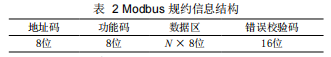 基于Android平臺(tái)的節(jié)能監(jiān)管系統(tǒng)實(shí)現(xiàn)