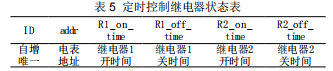 基于Android平臺(tái)的節(jié)能監(jiān)管系統(tǒng)實(shí)現(xiàn)