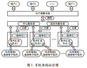 高清數字視頻監(jiān)控系統(tǒng)在鉆井現場的研究與應用