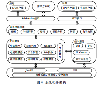 高清數字視頻監(jiān)控系統(tǒng)在鉆井現場的研究與應用