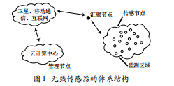 無線傳感器網(wǎng)絡(luò)中能耗問題的探討