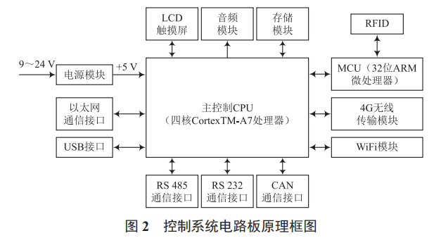 智能工位終端在服裝大規(guī)模個(gè)性化定制行業(yè)的應(yīng)用研究