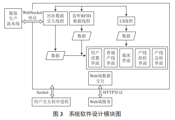 智能工位終端在服裝大規(guī)模個(gè)性化定制行業(yè)的應(yīng)用研究