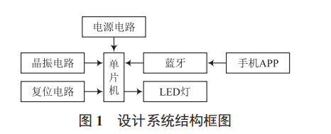 智能照明系統(tǒng)動態(tài)調(diào)節(jié)器設(shè)計