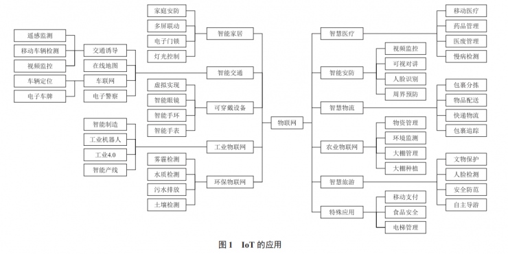 應(yīng)用型人才培養(yǎng)的物聯(lián)網(wǎng)工程專業(yè)課程體系改革