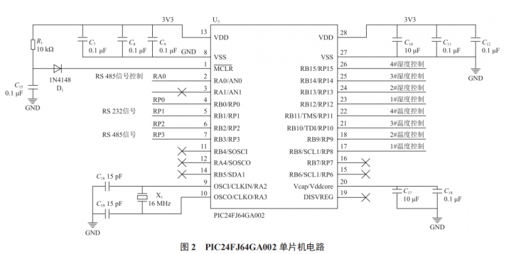 一種手術方艙分區(qū)采集控制溫濕度的系統(tǒng)設計