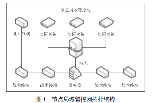 一種基于北斗短報(bào)文的戰(zhàn)術(shù)通信網(wǎng)絡(luò)參數(shù)無線分發(fā)方案