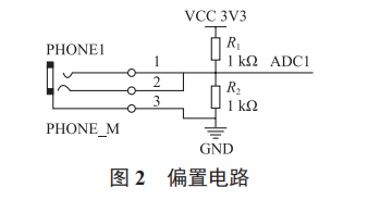 基于 AD9959 的 FM 及以下波段軟件無線電發(fā)射系統(tǒng)