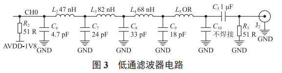 基于 AD9959 的 FM 及以下波段軟件無線電發(fā)射系統(tǒng)