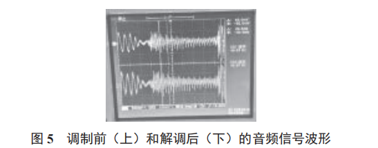 基于 AD9959 的 FM 及以下波段軟件無線電發(fā)射系統(tǒng)