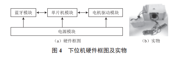 基于 Android 和藍牙的遙控開關控制系統(tǒng)設計