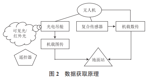 論無人機(jī)技術(shù)在農(nóng)業(yè)領(lǐng)域的應(yīng)用