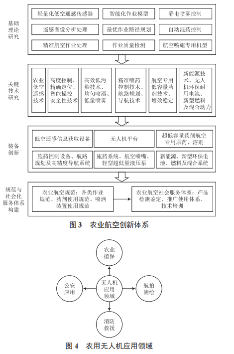 論無人機(jī)技術(shù)在農(nóng)業(yè)領(lǐng)域的應(yīng)用