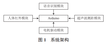 一種新型智能垃圾桶的設(shè)計(jì)