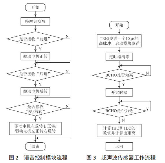 一種新型智能垃圾桶的設(shè)計(jì)