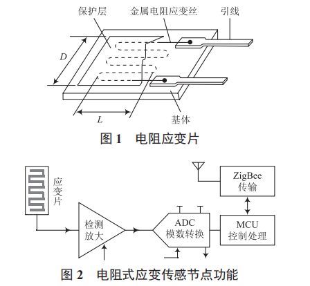 一種電阻式應(yīng)變傳感器的數(shù)據(jù)處理方法