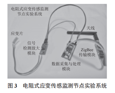 一種電阻式應(yīng)變傳感器的數(shù)據(jù)處理方法