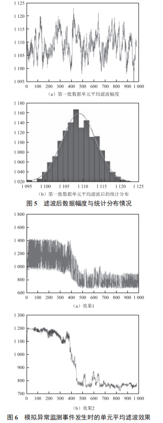 一種電阻式應(yīng)變傳感器的數(shù)據(jù)處理方法