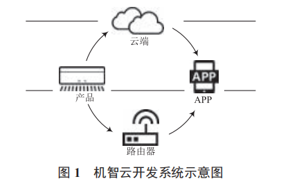 機(jī)智云技術(shù)在寵物管理系統(tǒng)中的應(yīng)用