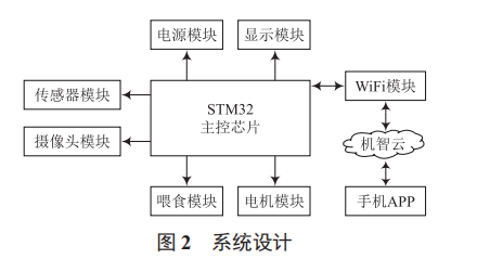 機(jī)智云技術(shù)在寵物管理系統(tǒng)中的應(yīng)用