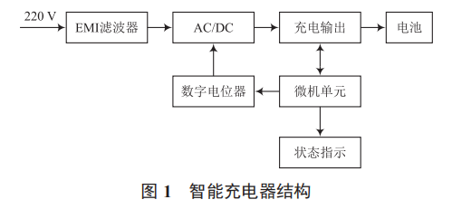 3.6 V/7.2 V 鋰離子電池智能充電器設(shè)計