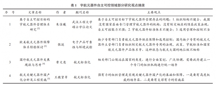 推動(dòng)宇航元器件自主可控具體工作建議措施